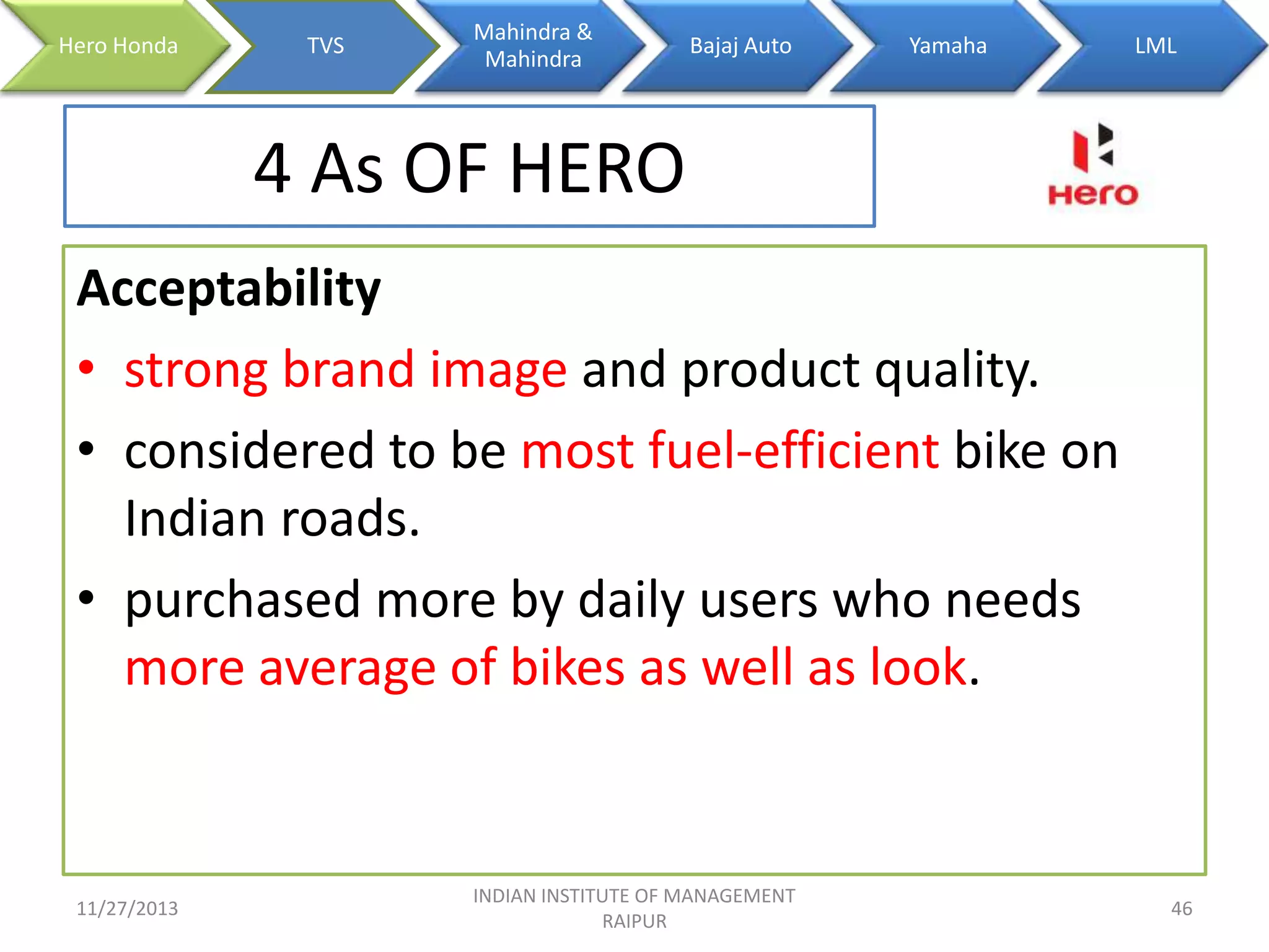 Hero Honda

TVS

Mahindra &
Mahindra

Bajaj Auto

Yamaha

LML

4 As OF HERO
Acceptability
• strong brand image and product quality.
• considered to be most fuel-efficient bike on
Indian roads.
• purchased more by daily users who needs
more average of bikes as well as look.

11/27/2013

INDIAN INSTITUTE OF MANAGEMENT
RAIPUR

46

 