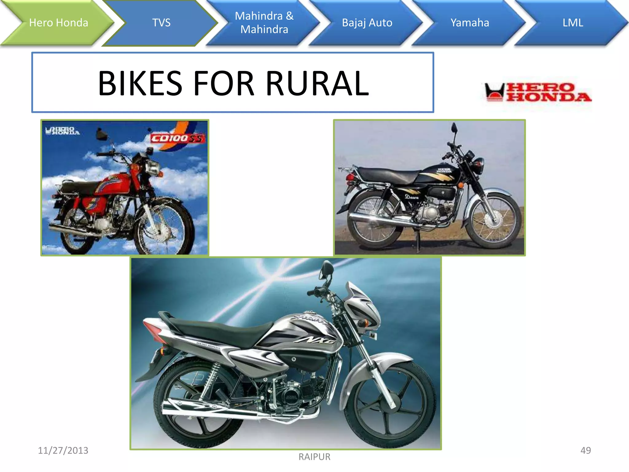 Hero Honda

TVS

Mahindra &
Mahindra

Bajaj Auto

Yamaha

LML

BIKES FOR RURAL

11/27/2013

INDIAN INSTITUTE OF MANAGEMENT
RAIPUR

49

 