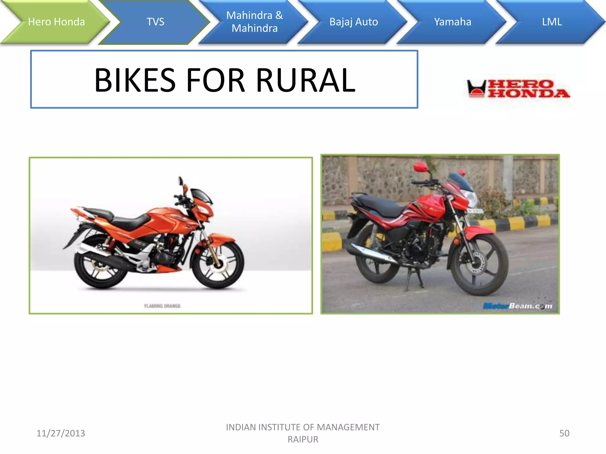 Hero Honda

TVS

Mahindra &
Mahindra

Bajaj Auto

Yamaha

LML

BIKES FOR RURAL

11/27/2013

INDIAN INSTITUTE OF MANAGEMENT
RAIPUR

50

 
