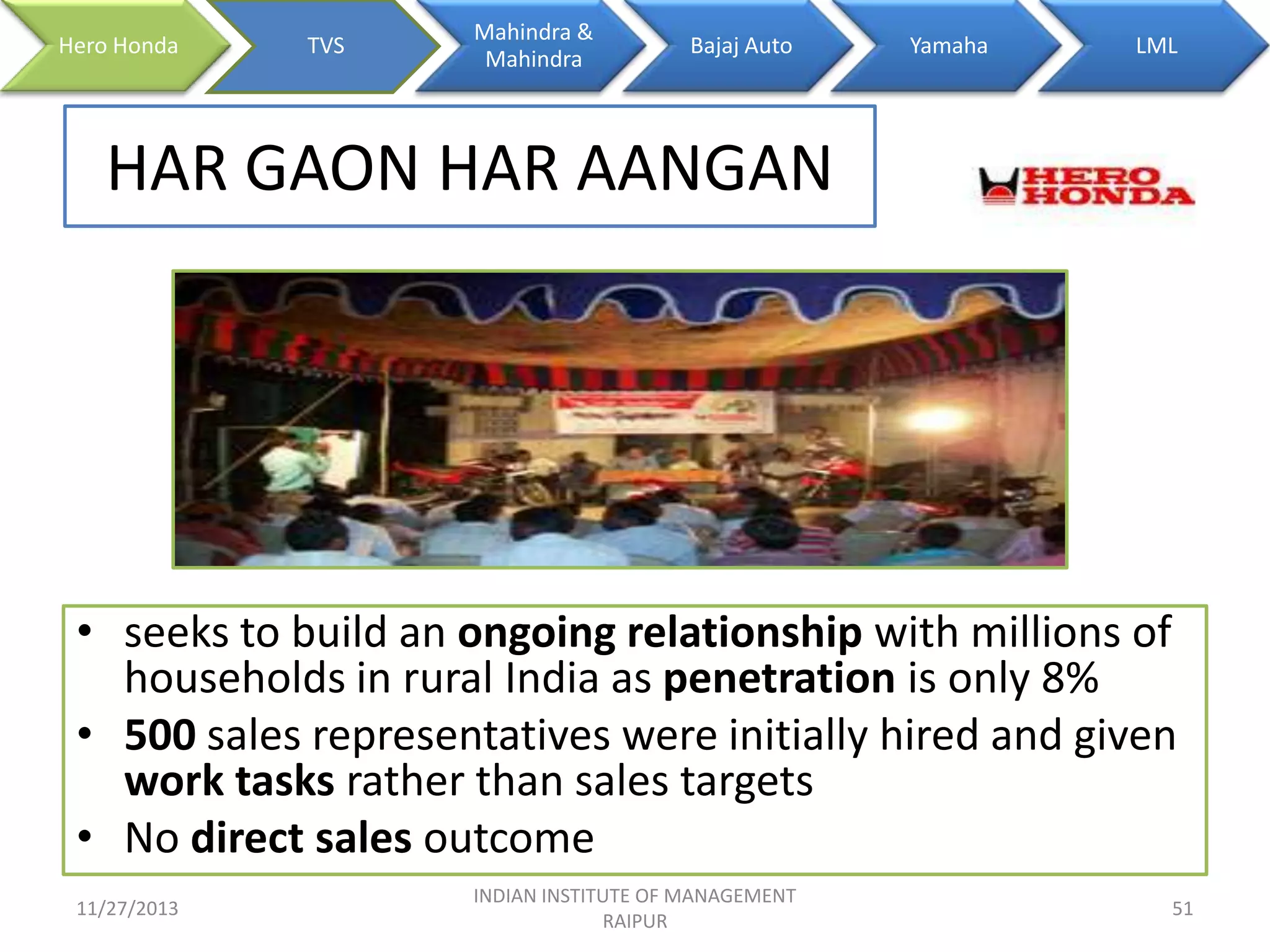 Hero Honda

TVS

Mahindra &
Mahindra

Bajaj Auto

Yamaha

LML

HAR GAON HAR AANGAN

• seeks to build an ongoing relationship with millions of
households in rural India as penetration is only 8%
• 500 sales representatives were initially hired and given
work tasks rather than sales targets
• No direct sales outcome
11/27/2013

INDIAN INSTITUTE OF MANAGEMENT
RAIPUR

51

 