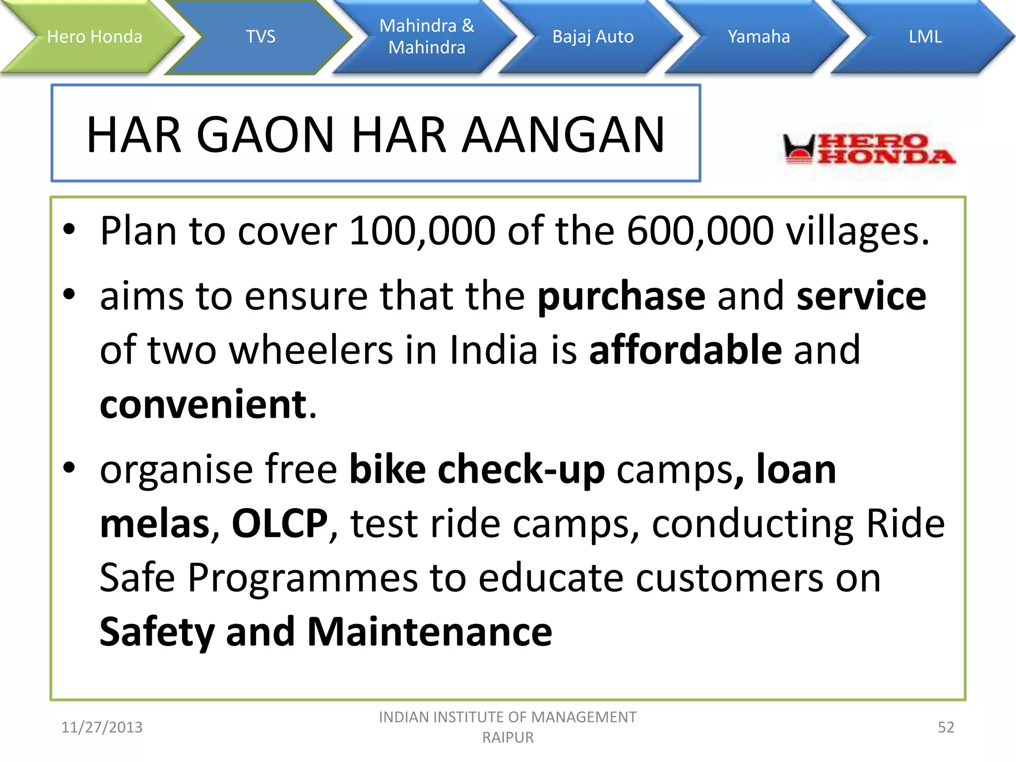 Hero Honda

TVS

Mahindra &
Mahindra

Bajaj Auto

Yamaha

LML

HAR GAON HAR AANGAN
• Plan to cover 100,000 of the 600,000 villages.
• aims to ensure that the purchase and service
of two wheelers in India is affordable and
convenient.
• organise free bike check-up camps, loan
melas, OLCP, test ride camps, conducting Ride
Safe Programmes to educate customers on
Safety and Maintenance
11/27/2013

INDIAN INSTITUTE OF MANAGEMENT
RAIPUR

52

 