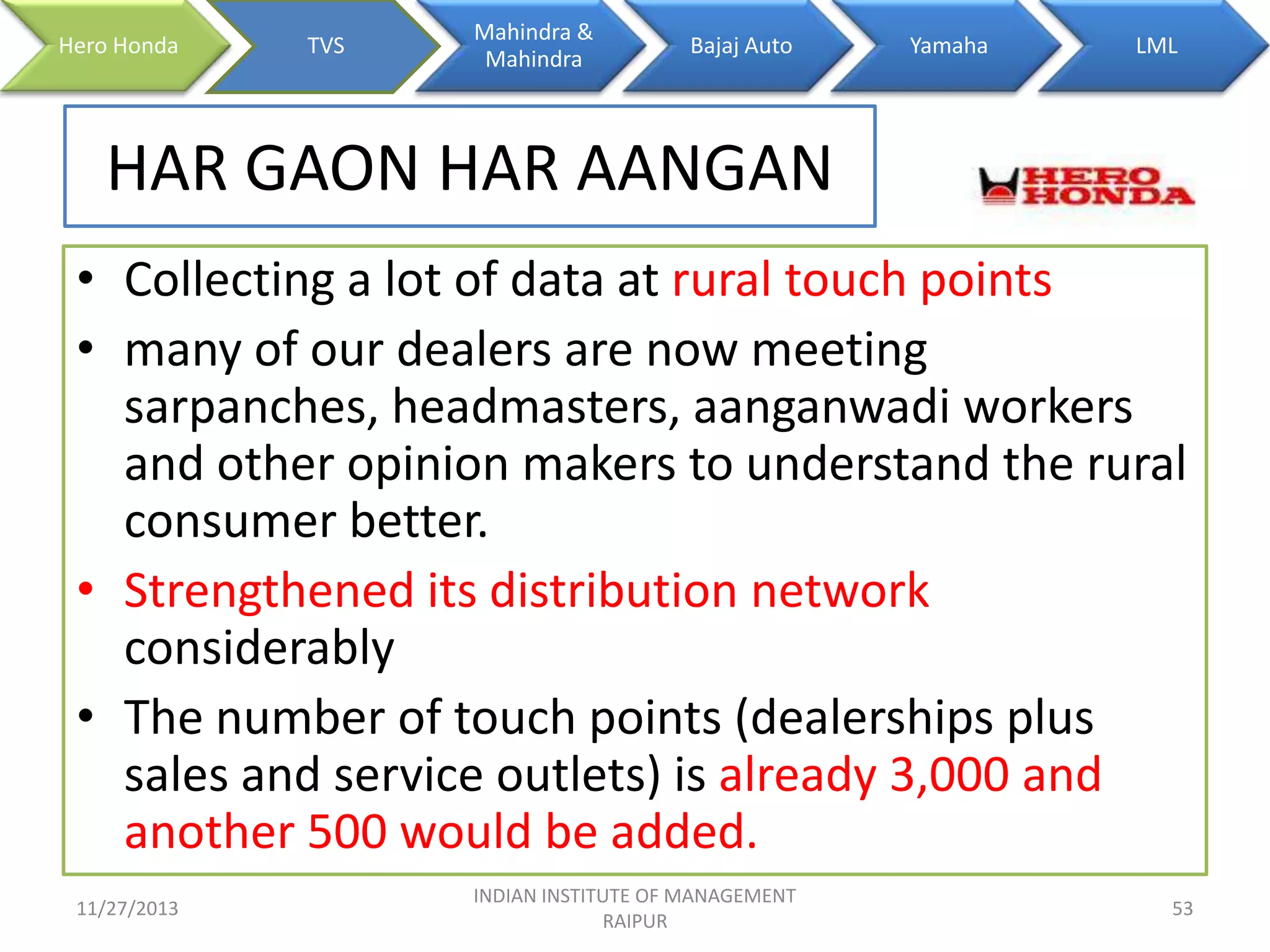 Hero Honda

TVS

Mahindra &
Mahindra

Bajaj Auto

Yamaha

LML

HAR GAON HAR AANGAN
• Collecting a lot of data at rural touch points
• many of our dealers are now meeting
sarpanches, headmasters, aanganwadi workers
and other opinion makers to understand the rural
consumer better.
• Strengthened its distribution network
considerably
• The number of touch points (dealerships plus
sales and service outlets) is already 3,000 and
another 500 would be added.
11/27/2013

INDIAN INSTITUTE OF MANAGEMENT
RAIPUR

53

 