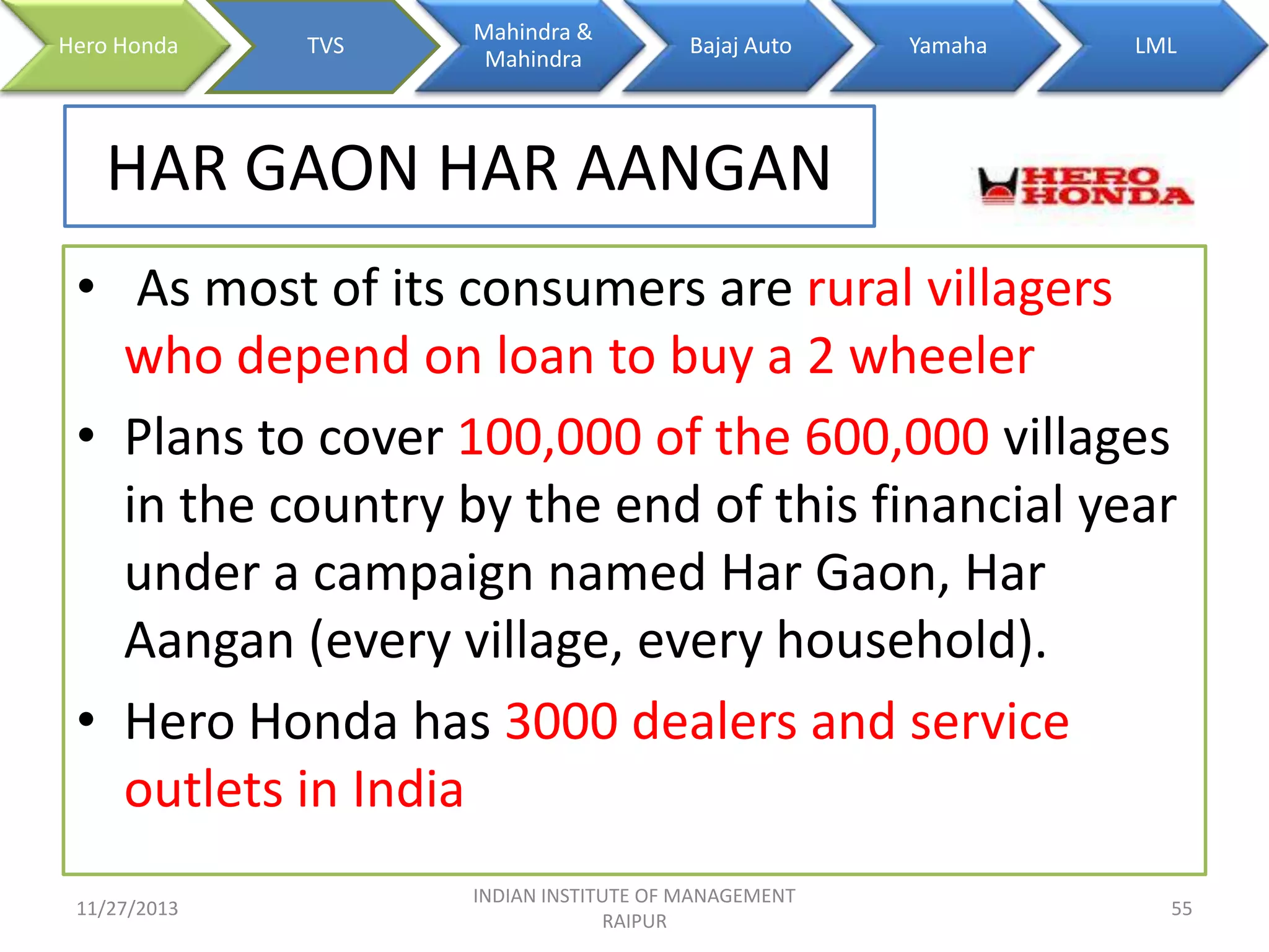 Hero Honda

TVS

Mahindra &
Mahindra

Bajaj Auto

Yamaha

LML

HAR GAON HAR AANGAN
• As most of its consumers are rural villagers
who depend on loan to buy a 2 wheeler
• Plans to cover 100,000 of the 600,000 villages
in the country by the end of this financial year
under a campaign named Har Gaon, Har
Aangan (every village, every household).
• Hero Honda has 3000 dealers and service
outlets in India
11/27/2013

INDIAN INSTITUTE OF MANAGEMENT
RAIPUR

55

 