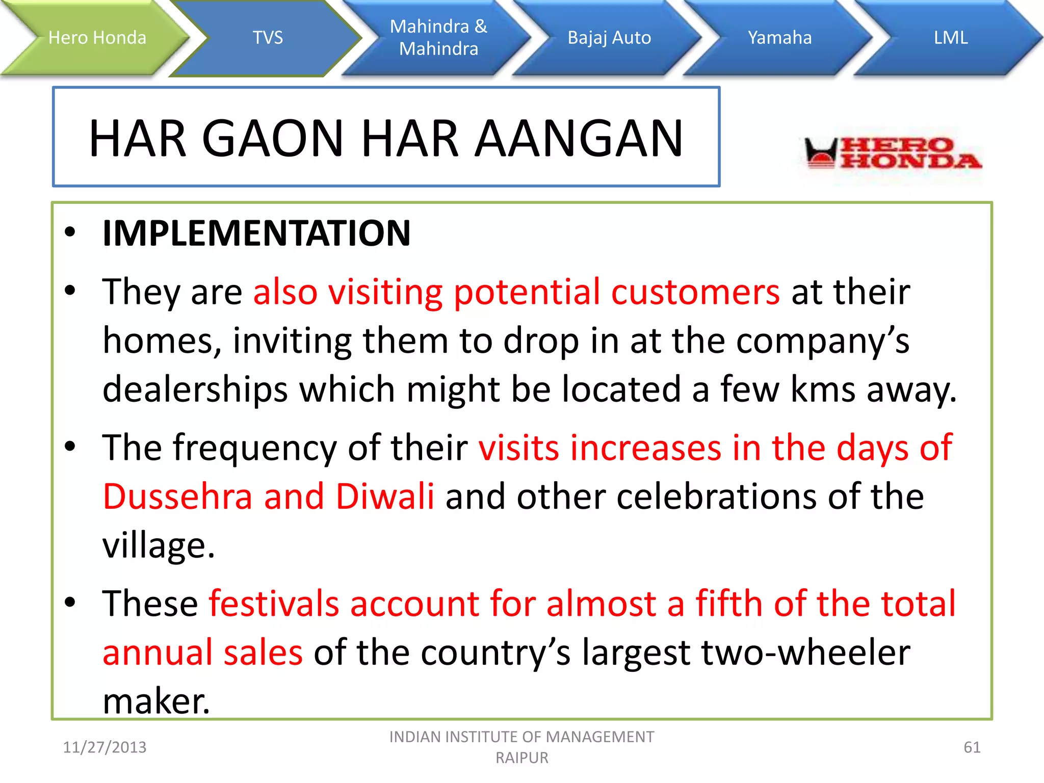 Hero Honda

TVS

Mahindra &
Mahindra

Bajaj Auto

Yamaha

LML

HAR GAON HAR AANGAN
• IMPLEMENTATION
• They are also visiting potential customers at their
homes, inviting them to drop in at the company’s
dealerships which might be located a few kms away.
• The frequency of their visits increases in the days of
Dussehra and Diwali and other celebrations of the
village.
• These festivals account for almost a fifth of the total
annual sales of the country’s largest two-wheeler
maker.
11/27/2013

INDIAN INSTITUTE OF MANAGEMENT
RAIPUR

61

 
