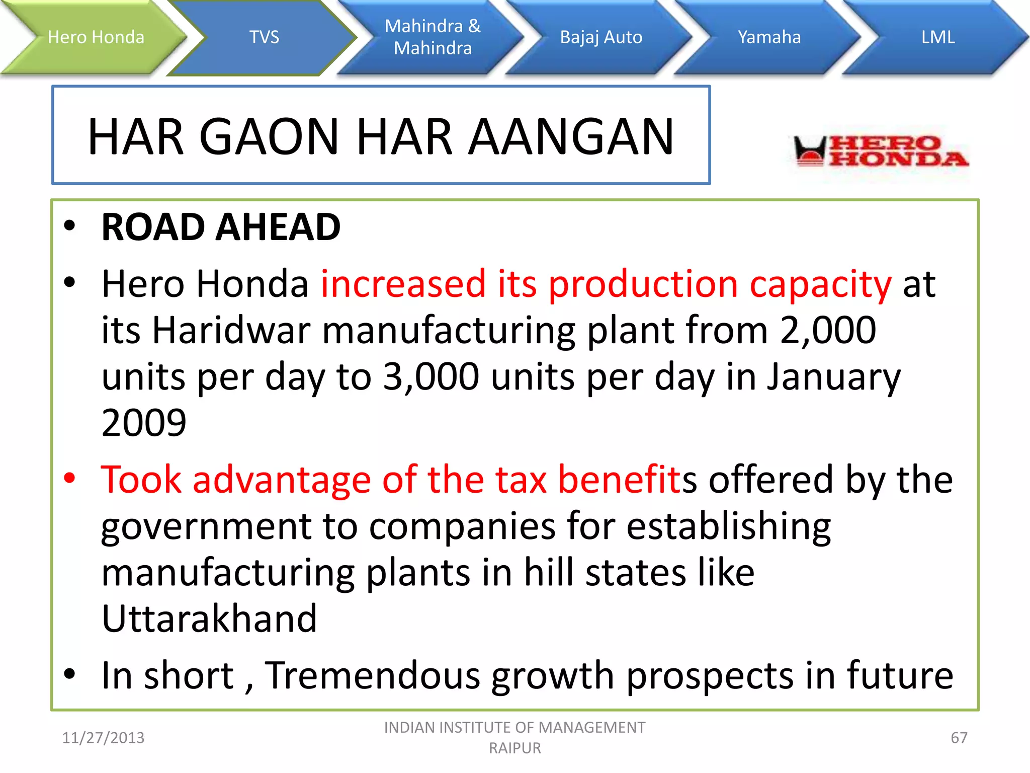 Hero Honda

TVS

Mahindra &
Mahindra

Bajaj Auto

Yamaha

LML

HAR GAON HAR AANGAN
• ROAD AHEAD
• Hero Honda increased its production capacity at
its Haridwar manufacturing plant from 2,000
units per day to 3,000 units per day in January
2009
• Took advantage of the tax benefits offered by the
government to companies for establishing
manufacturing plants in hill states like
Uttarakhand
• In short , Tremendous growth prospects in future
11/27/2013

INDIAN INSTITUTE OF MANAGEMENT
RAIPUR

67

 