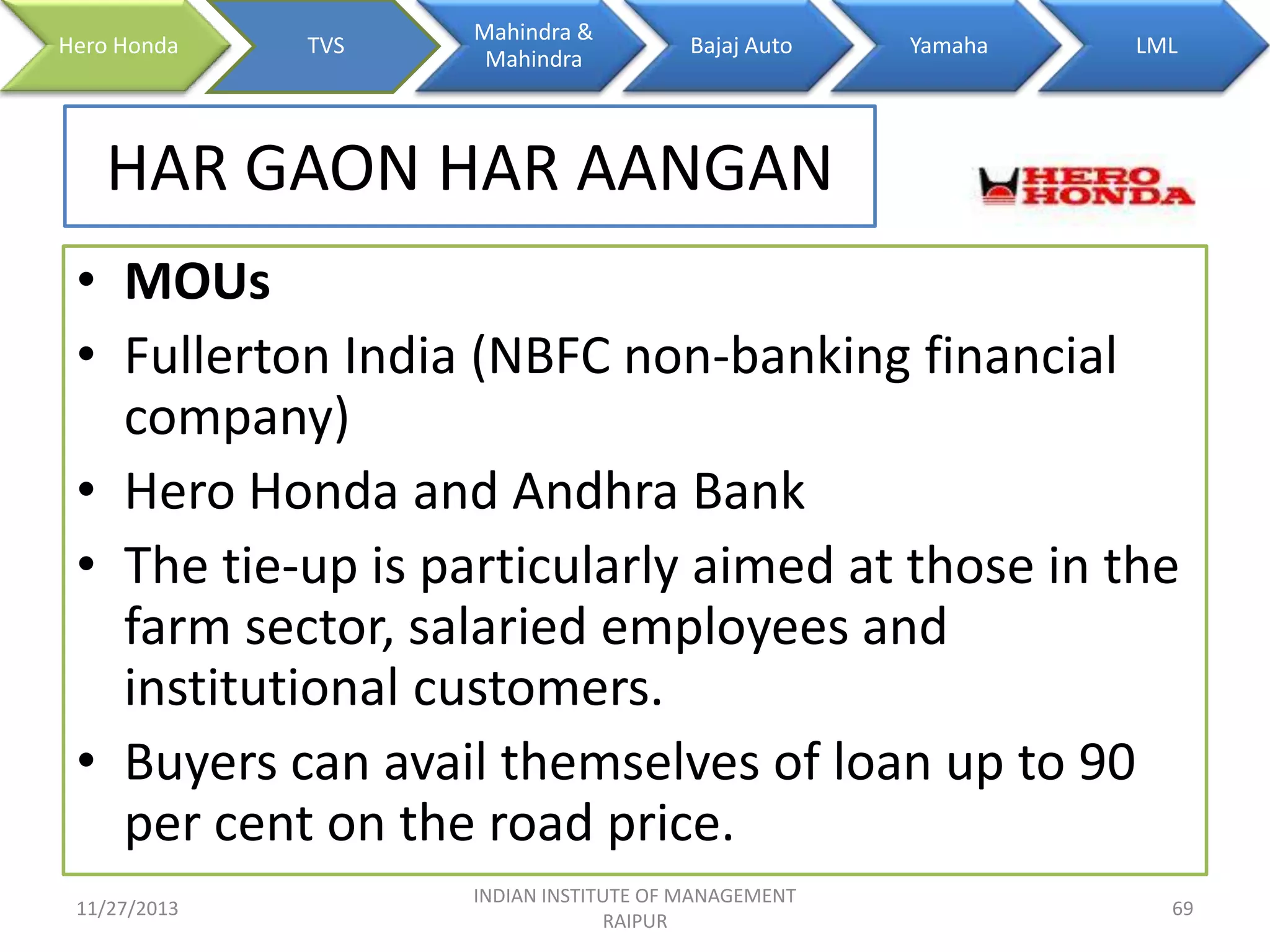 Hero Honda

TVS

Mahindra &
Mahindra

Bajaj Auto

Yamaha

LML

HAR GAON HAR AANGAN
• MOUs
• Fullerton India (NBFC non-banking financial
company)
• Hero Honda and Andhra Bank
• The tie-up is particularly aimed at those in the
farm sector, salaried employees and
institutional customers.
• Buyers can avail themselves of loan up to 90
per cent on the road price.
11/27/2013

INDIAN INSTITUTE OF MANAGEMENT
RAIPUR

69

 
