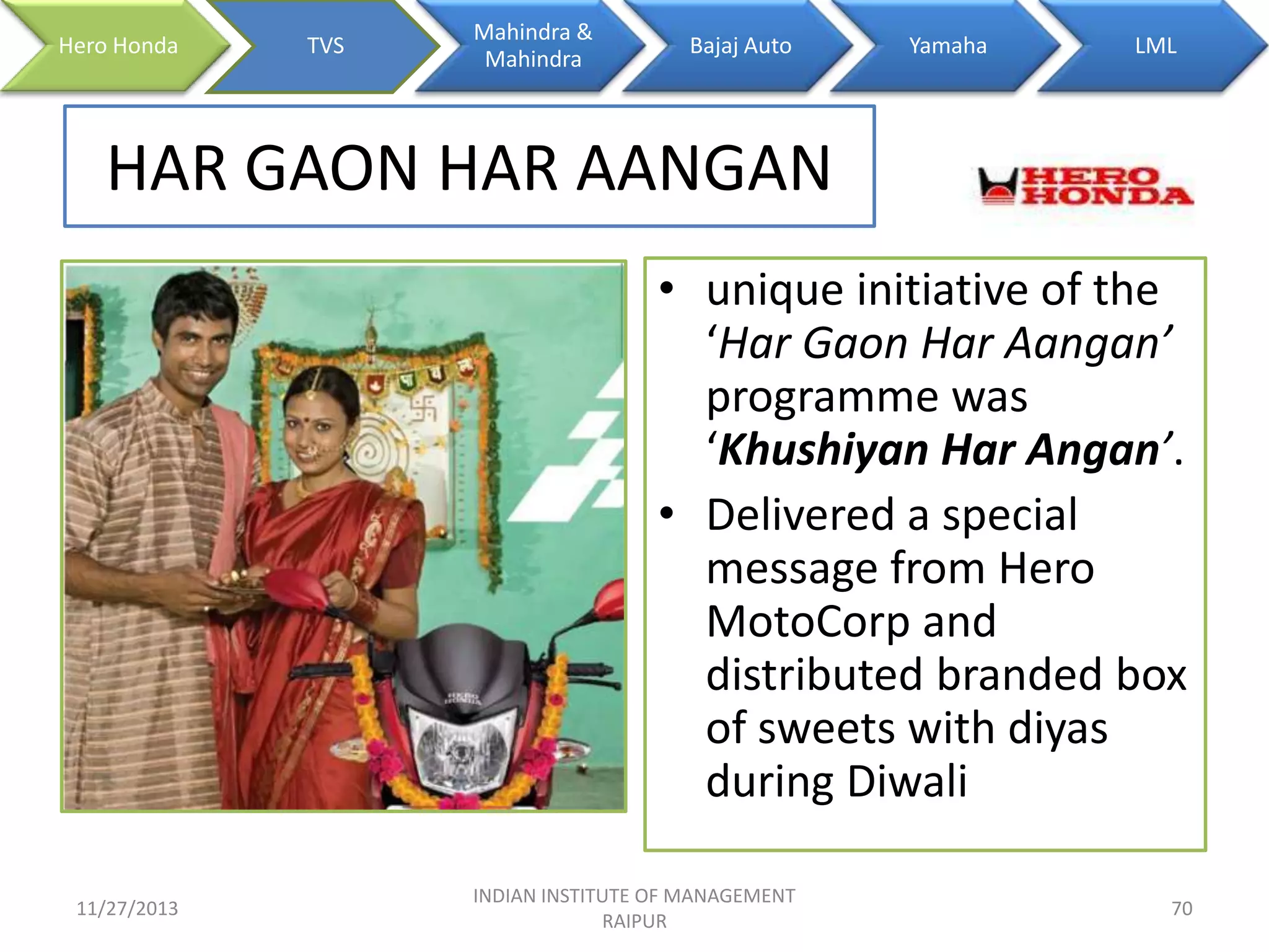 Hero Honda

TVS

Mahindra &
Mahindra

Bajaj Auto

Yamaha

LML

HAR GAON HAR AANGAN
• unique initiative of the
‘Har Gaon Har Aangan’
programme was
‘Khushiyan Har Angan’.
• Delivered a special
message from Hero
MotoCorp and
distributed branded box
of sweets with diyas
during Diwali
11/27/2013

INDIAN INSTITUTE OF MANAGEMENT
RAIPUR

70

 