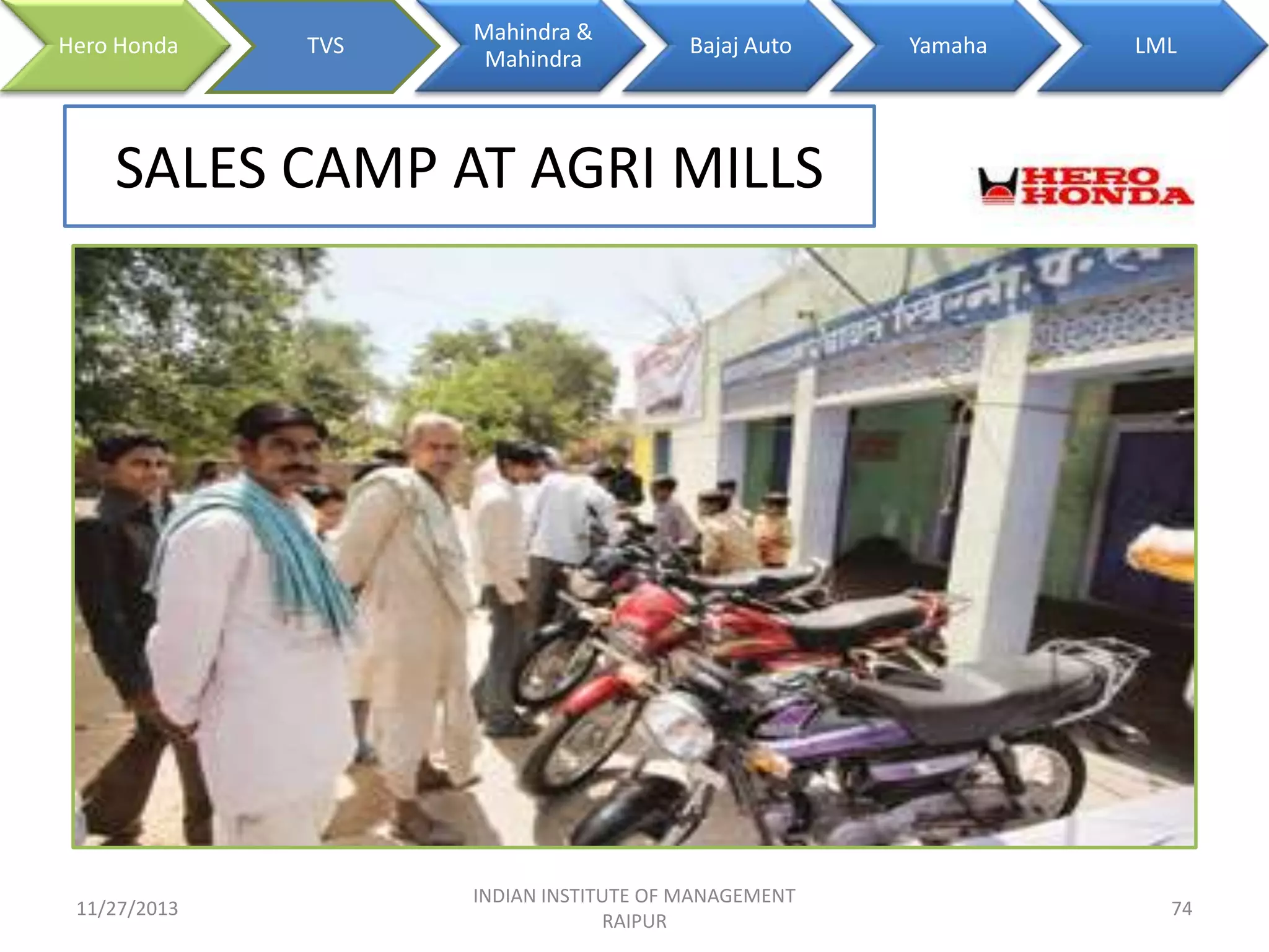 Hero Honda

TVS

Mahindra &
Mahindra

Bajaj Auto

Yamaha

LML

SALES CAMP AT AGRI MILLS

11/27/2013

INDIAN INSTITUTE OF MANAGEMENT
RAIPUR

74

 