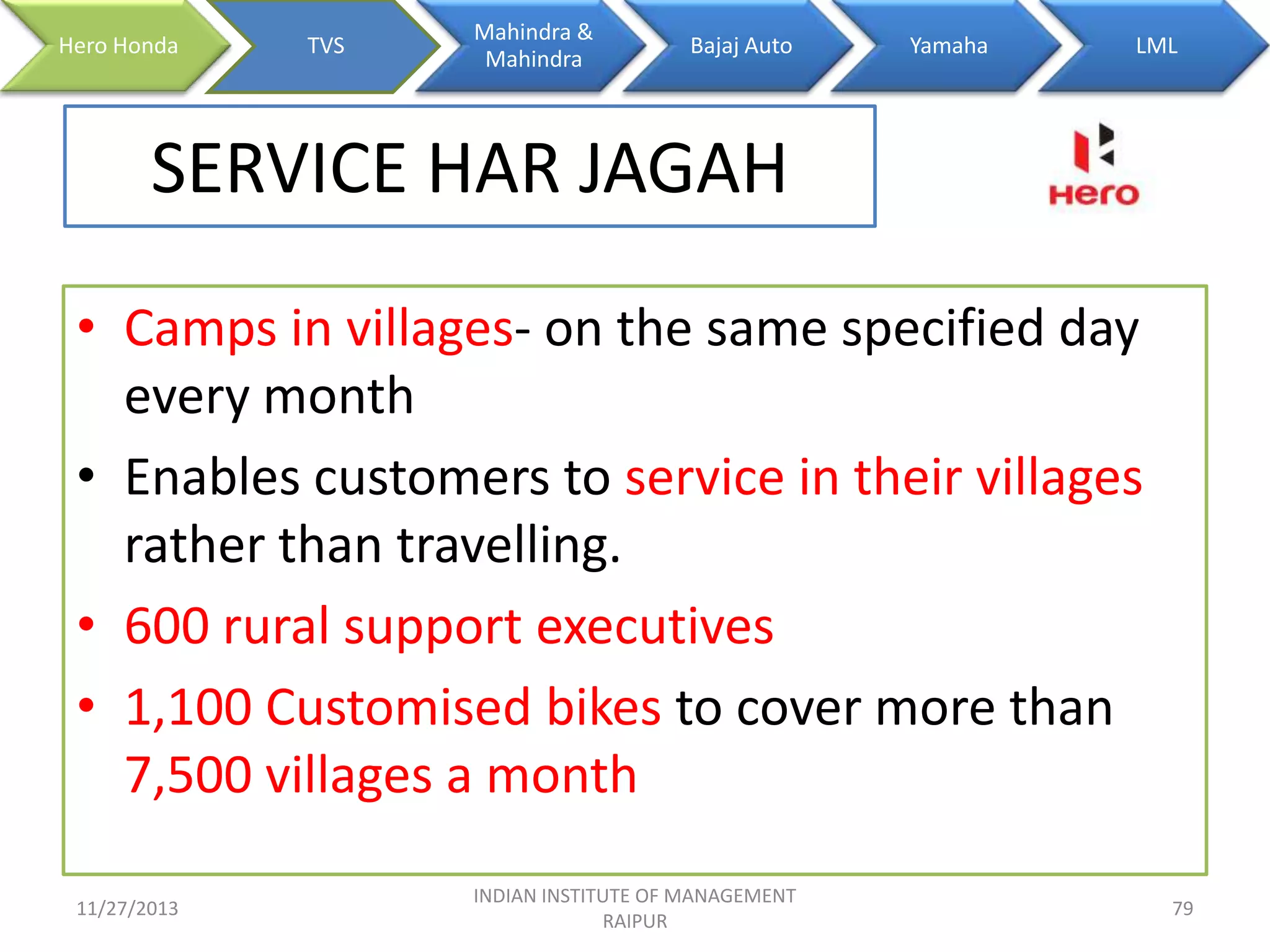 Hero Honda

TVS

Mahindra &
Mahindra

Bajaj Auto

Yamaha

LML

SERVICE HAR JAGAH
• Camps in villages- on the same specified day
every month
• Enables customers to service in their villages
rather than travelling.
• 600 rural support executives
• 1,100 Customised bikes to cover more than
7,500 villages a month
11/27/2013

INDIAN INSTITUTE OF MANAGEMENT
RAIPUR

79

 