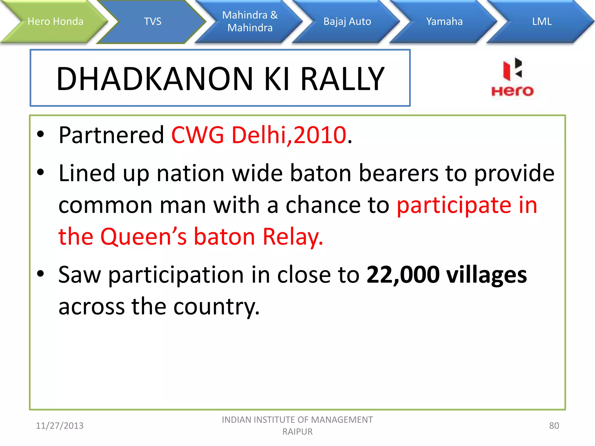 Hero Honda

TVS

Mahindra &
Mahindra

Bajaj Auto

Yamaha

LML

DHADKANON KI RALLY
• Partnered CWG Delhi,2010.
• Lined up nation wide baton bearers to provide
common man with a chance to participate in
the Queen’s baton Relay.
• Saw participation in close to 22,000 villages
across the country.

11/27/2013

INDIAN INSTITUTE OF MANAGEMENT
RAIPUR

80

 