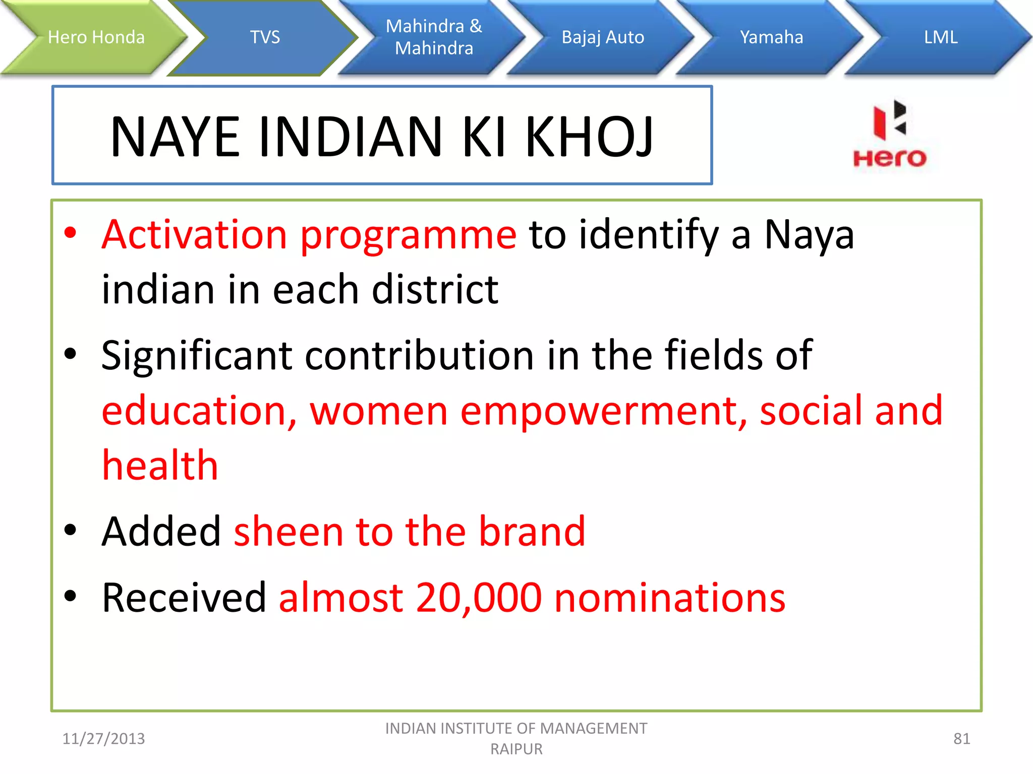 Hero Honda

TVS

Mahindra &
Mahindra

Bajaj Auto

Yamaha

LML

NAYE INDIAN KI KHOJ
• Activation programme to identify a Naya
indian in each district
• Significant contribution in the fields of
education, women empowerment, social and
health
• Added sheen to the brand
• Received almost 20,000 nominations
11/27/2013

INDIAN INSTITUTE OF MANAGEMENT
RAIPUR

81

 
