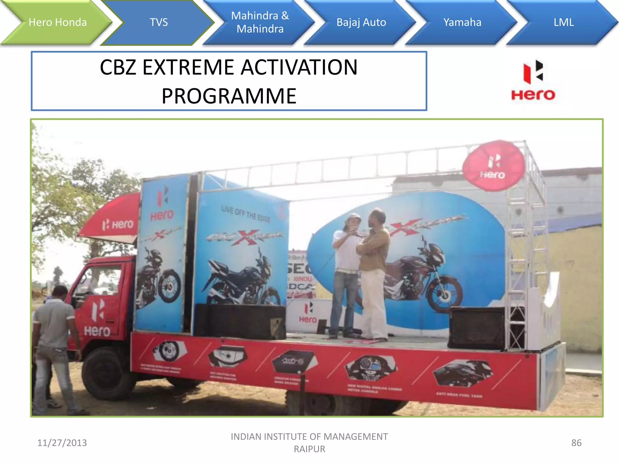 Hero Honda

TVS

Mahindra &
Mahindra

Bajaj Auto

Yamaha

LML

CBZ EXTREME ACTIVATION
PROGRAMME

11/27/2013

INDIAN INSTITUTE OF MANAGEMENT
RAIPUR

86

 