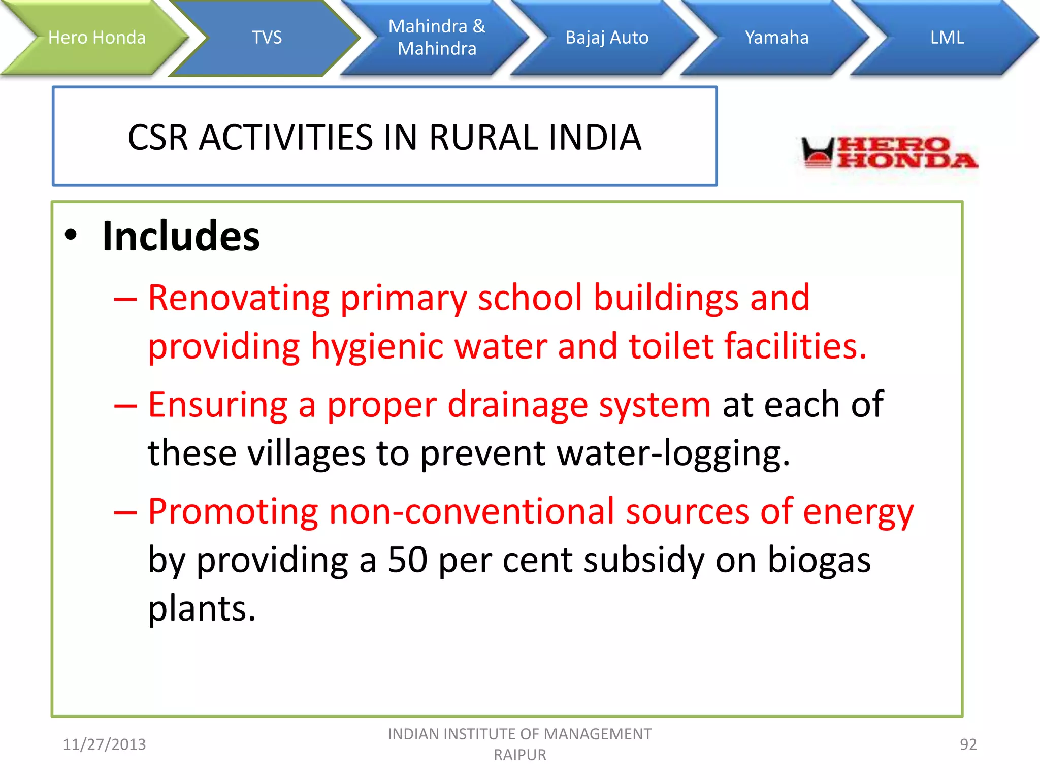 Hero Honda

TVS

Mahindra &
Mahindra

Bajaj Auto

Yamaha

LML

CSR ACTIVITIES IN RURAL INDIA

• Includes
– Renovating primary school buildings and
providing hygienic water and toilet facilities.
– Ensuring a proper drainage system at each of
these villages to prevent water-logging.
– Promoting non-conventional sources of energy
by providing a 50 per cent subsidy on biogas
plants.

11/27/2013

INDIAN INSTITUTE OF MANAGEMENT
RAIPUR

92

 