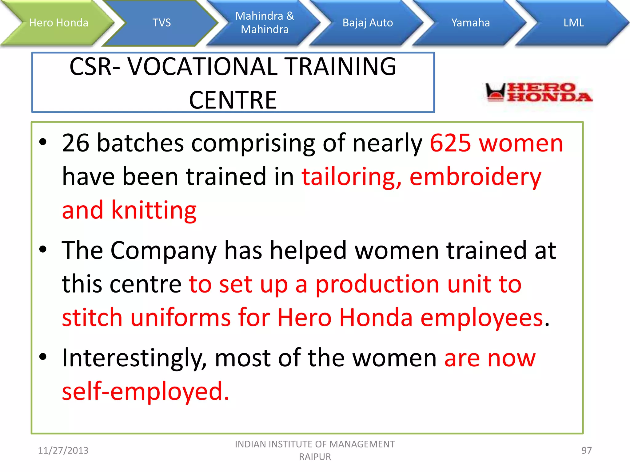 Hero Honda

TVS

Mahindra &
Mahindra

Bajaj Auto

Yamaha

LML

CSR- VOCATIONAL TRAINING
CENTRE
• 26 batches comprising of nearly 625 women
have been trained in tailoring, embroidery
and knitting
• The Company has helped women trained at
this centre to set up a production unit to
stitch uniforms for Hero Honda employees.
• Interestingly, most of the women are now
self-employed.
11/27/2013

INDIAN INSTITUTE OF MANAGEMENT
RAIPUR

97

 