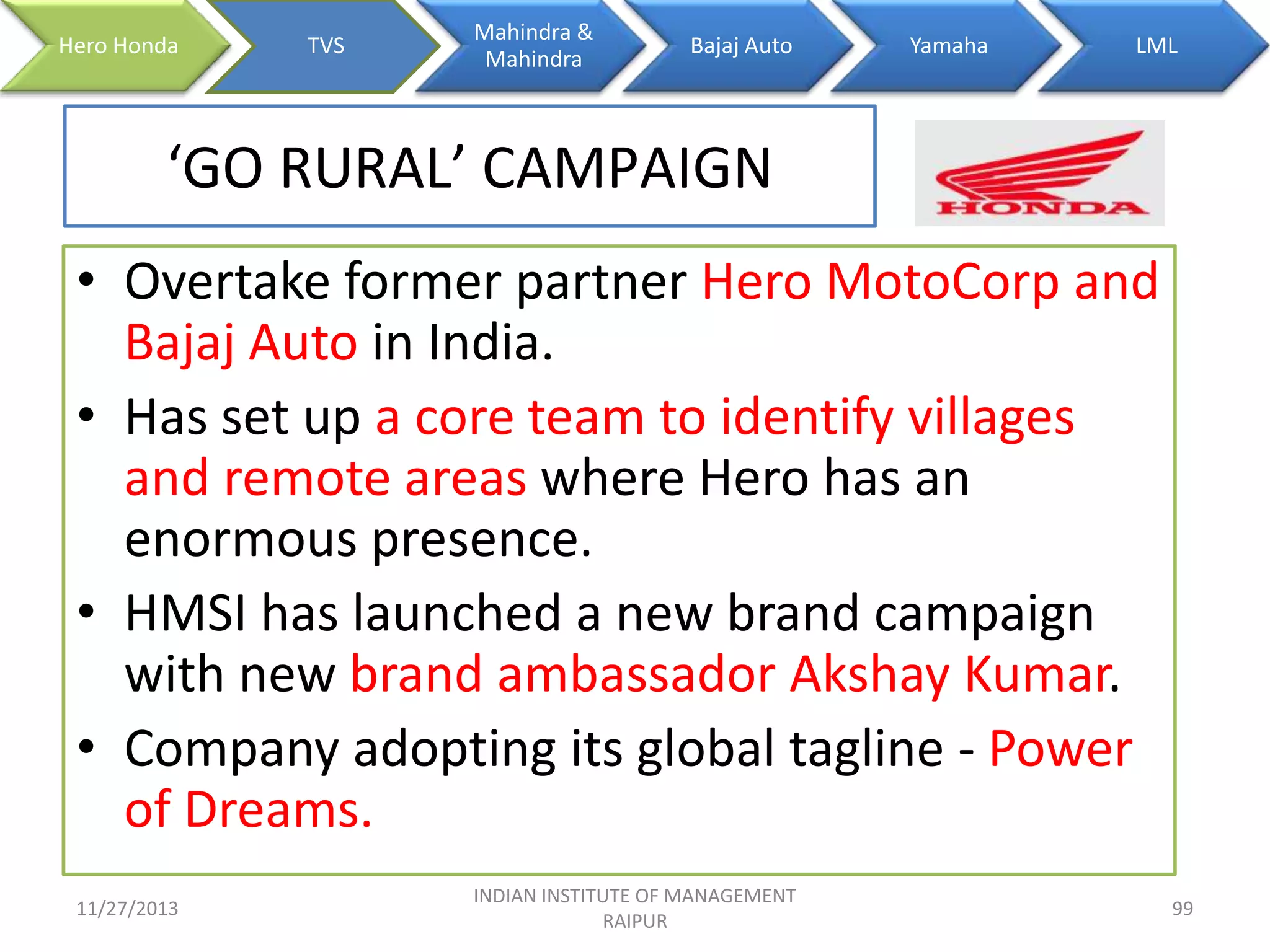 Hero Honda

TVS

Mahindra &
Mahindra

Bajaj Auto

Yamaha

LML

‘GO RURAL’ CAMPAIGN
• Overtake former partner Hero MotoCorp and
Bajaj Auto in India.
• Has set up a core team to identify villages
and remote areas where Hero has an
enormous presence.
• HMSI has launched a new brand campaign
with new brand ambassador Akshay Kumar.
• Company adopting its global tagline - Power
of Dreams.
11/27/2013

INDIAN INSTITUTE OF MANAGEMENT
RAIPUR

99

 
