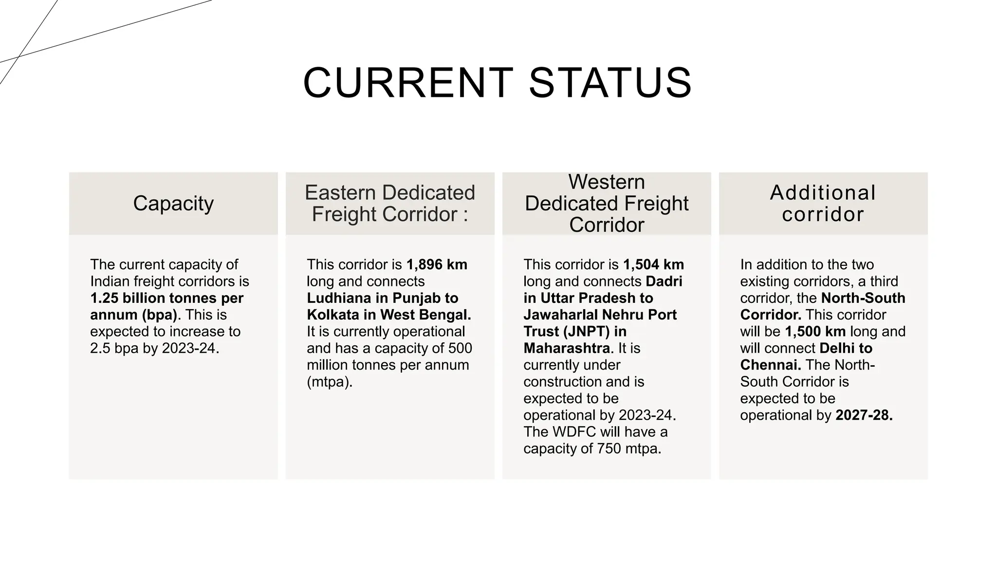 Indian Railways - Freight corridor details | PPTX