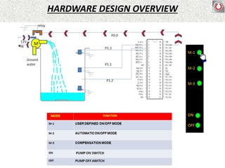 automation of waterpump using 8051 microcontroller | PPTX
