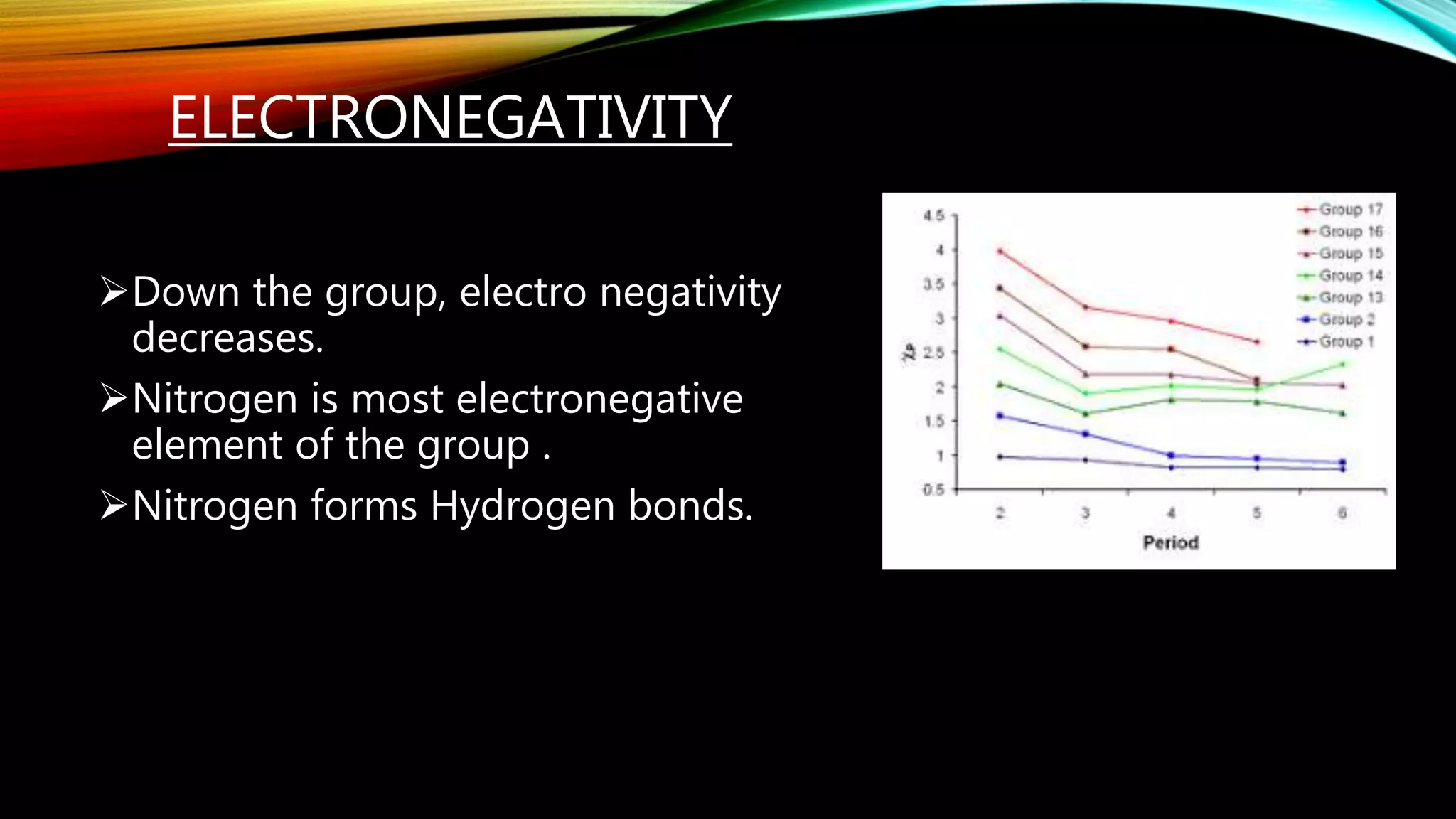 Group 15 elements | PPTX