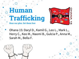 Human
Trafficking
Hear our plea. Set them free
Ohana 15: Daryl D., Kamil G., Leo L., Mark L.,
Herry C., Keo M., Naomi B., Gulcia P., Anna M.,
Sarah M., Bella F.
 