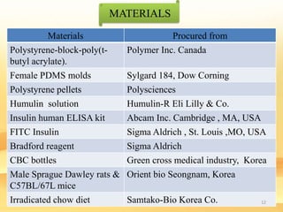 microneedle of insulin | PPTX