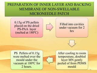 microneedle of insulin | PPTX