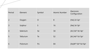 GROUP 16 elements in the periodic table. | PPTX