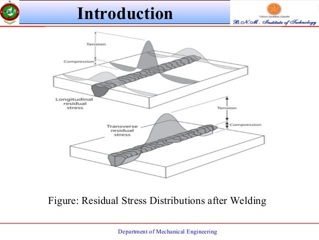 residual stress residual stress