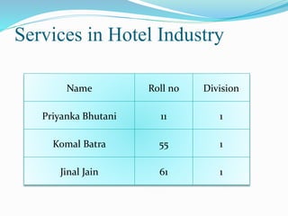Services in Hotel Industry
Name Roll no Division
Priyanka Bhutani 11 1
Komal Batra 55 1
Jinal Jain 61 1
 