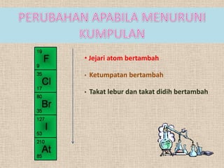 • Takat lebur dan takat didih bertambah
• Jejari atom bertambah
• Ketumpatan bertambah
 