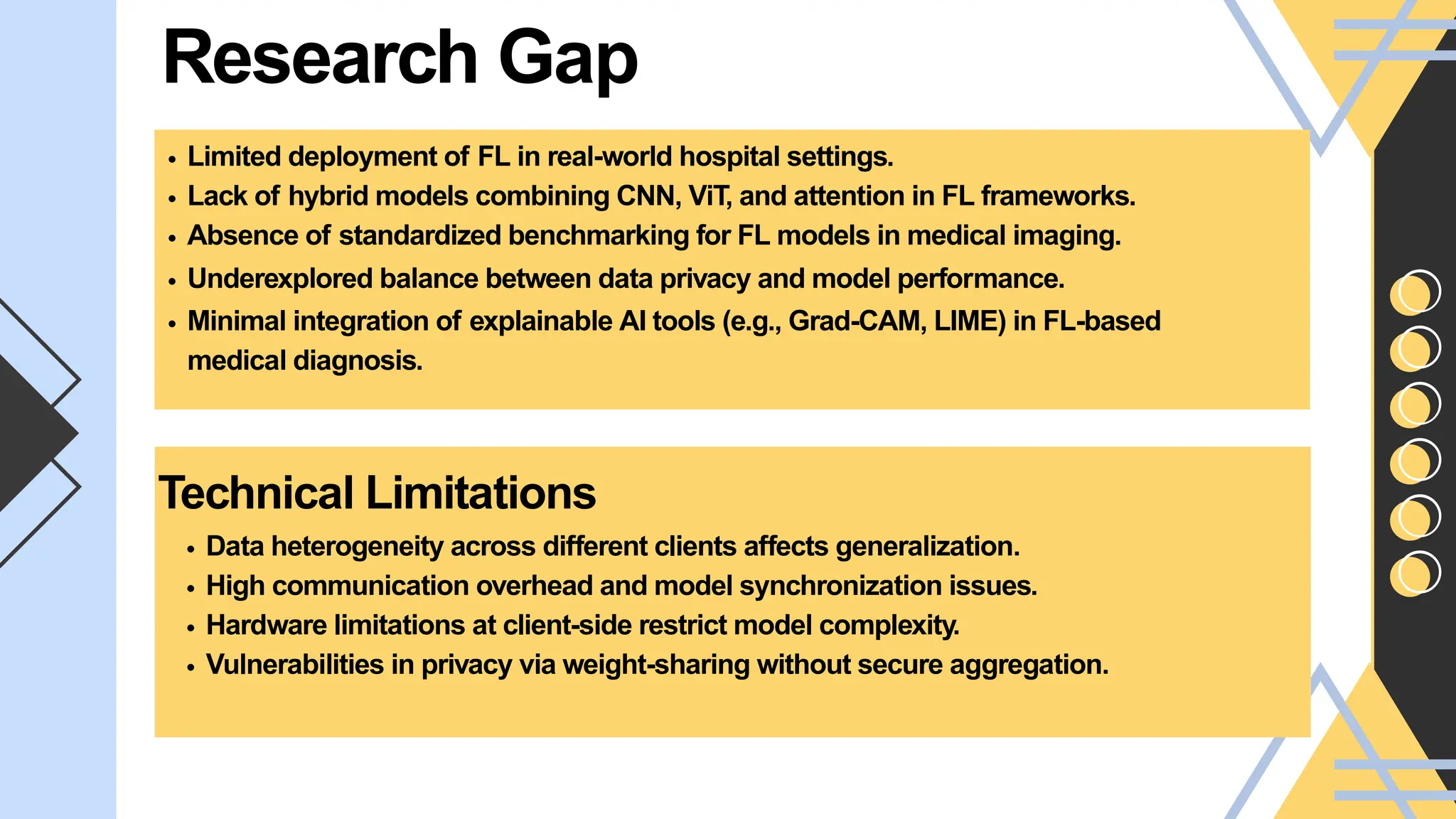 Research Gap
Limited deployment of FL in real-world hospital settings.
Lack of hybrid models combining CNN, ViT, and attention in FL frameworks.
Absence of standardized benchmarking for FL models in medical imaging.
Underexplored balance between data privacy and model performance.
Minimal integration of explainable AI tools (e.g., Grad-CAM, LIME) in FL-based
medical diagnosis.
Technical Limitations
Data heterogeneity across different clients affects generalization.
High communication overhead and model synchronization issues.
Hardware limitations at client-side restrict model complexity.
Vulnerabilities in privacy via weight-sharing without secure aggregation.
 