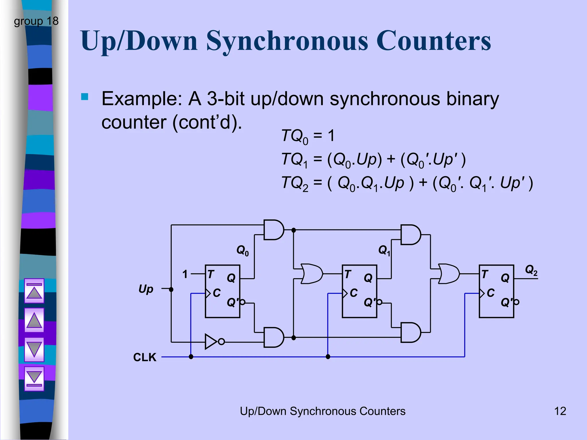 Synchronous COUNTER presentation eng.ppt