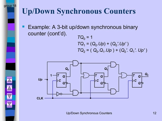 Synchronous COUNTER presentation eng.ppt