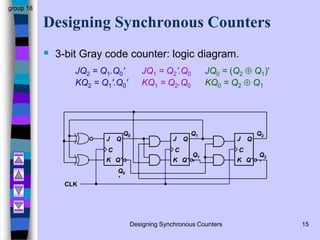 Synchronous COUNTER presentation eng.ppt