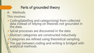 Parts of grounded theory
A. Methods
This involves:
Coding{labelling and categorizing} from collected
data instead of relying on theories not grounded in
the data.
Social processes are discovered in the data
Abstract categories are constructed inductively
Categories are refined using theoretical sampling
The gap between coding and writing is bridged with
analytical methods
 