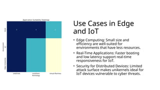 Use Cases in Edge
and IoT
• Edge Computing: Small size and
efficiency are well-suited for
environments that have less resources.
• Real-Time Applications: Faster booting
and low latency support real-time
responsiveness for IoT.
• Security for Distributed Devices: Limited
attack surface makes unikernels ideal for
IoT devices vulnerable to cyber threats.
 