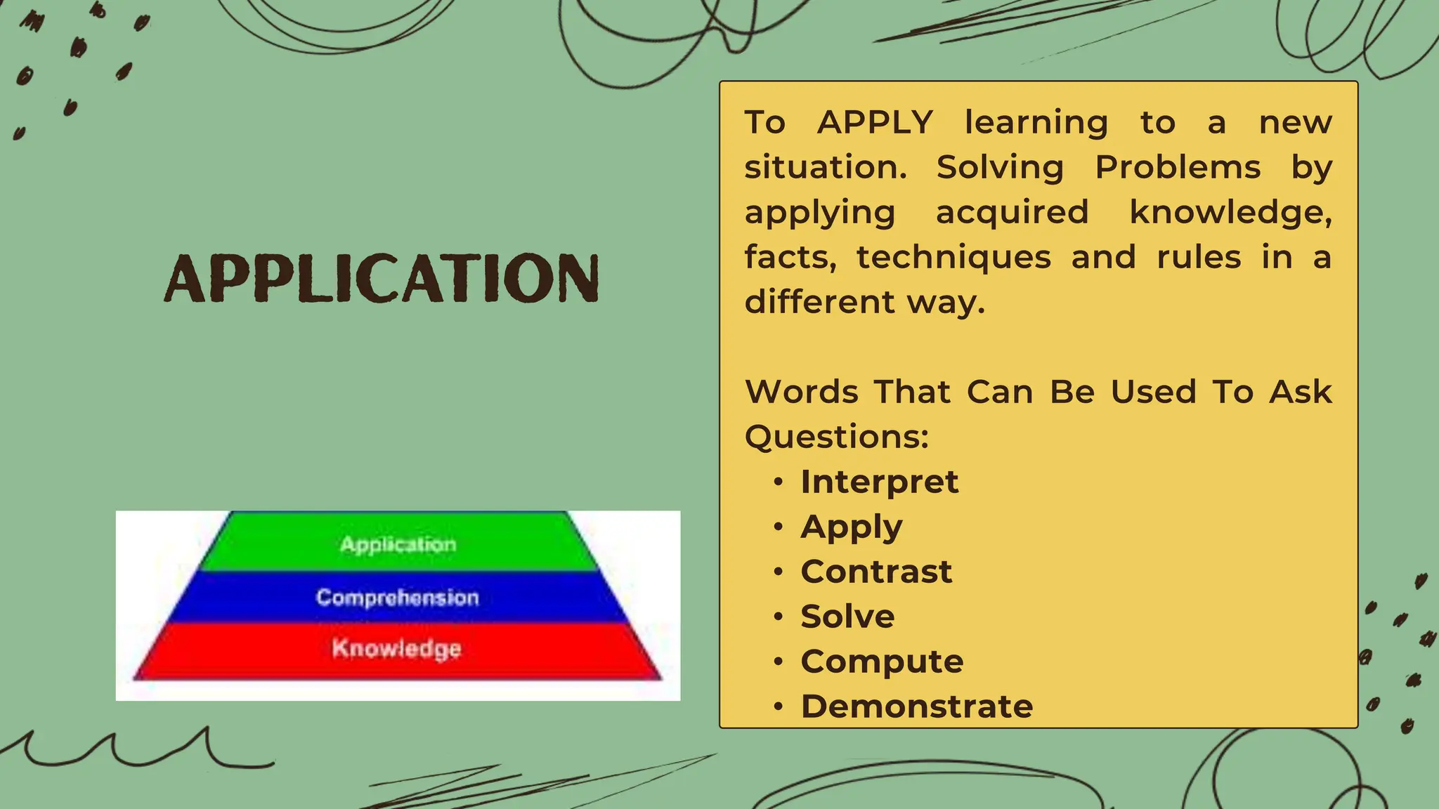 Art of Questioning Using Blooms Taxonomy .pptx