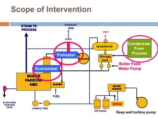 Process Stack Economizer Group1 bangladesh | PPT