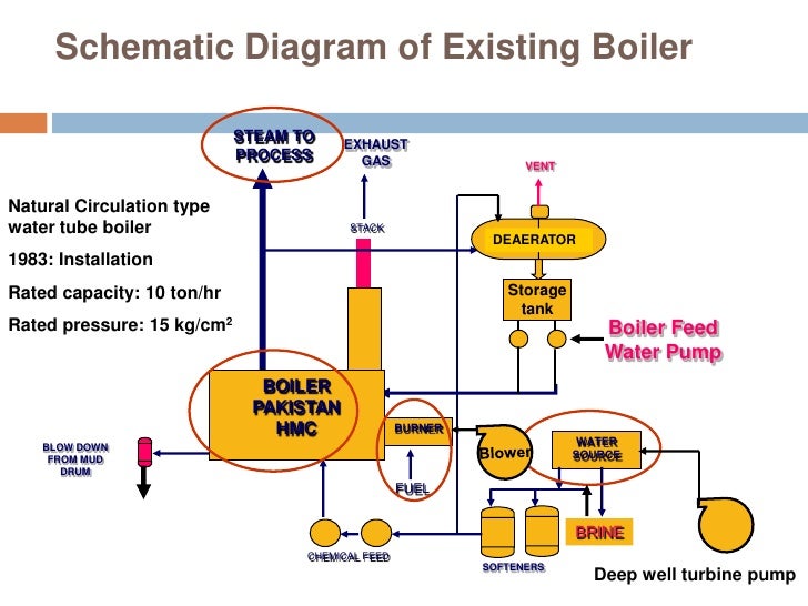 Boiler Storage Schematic School Cool Electrical