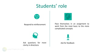 GIANTTEMPLATE.COM
Respond to reinforcement
Ask questions for more
clarity in directions
Pace themselves in an assignment to
work from the most basic to the more
complicated concepts
Ask for feedback
Students’ role
 