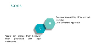 Does not account for other ways of
learning.
One- Dimensial Approach
Cons
People can change their behavior
when presented with new
information.
 