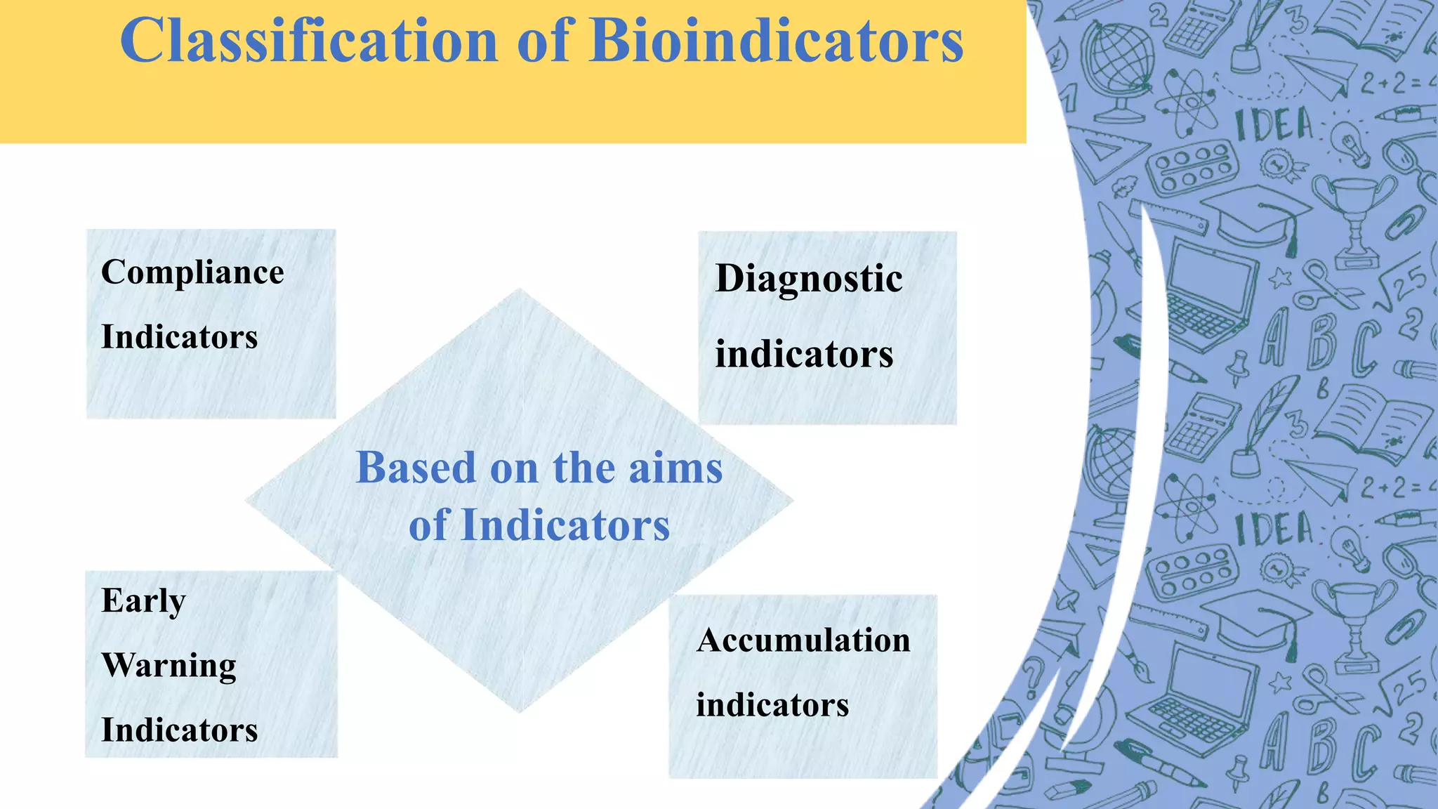 Classification of Bioindicators
Compliance
Indicators
Diagnostic
indicators
Based on the aims
of Indicators
Early
Warning
Indicators
Accumulation
indicators
 