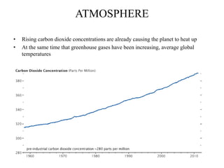 ATMOSPHERE
• Rising carbon dioxide concentrations are already causing the planet to heat up
• At the same time that greenhouse gases have been increasing, average global
temperatures
 