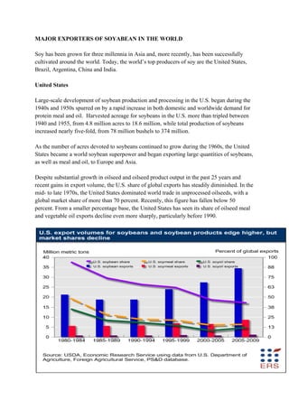 MAJOR EXPORTERS OF SOYABEAN IN THE WORLD

Soy has been grown for three millennia in Asia and, more recently, has been successfully
cultivated around the world. Today, the world’s top producers of soy are the United States,
Brazil, Argentina, China and India.

United States

Large-scale development of soybean production and processing in the U.S. began during the
1940s and 1950s spurred on by a rapid increase in both domestic and worldwide demand for
protein meal and oil. Harvested acreage for soybeans in the U.S. more than tripled between
1940 and 1955, from 4.8 million acres to 18.6 million, while total production of soybeans
increased nearly five-fold, from 78 million bushels to 374 million.

As the number of acres devoted to soybeans continued to grow during the 1960s, the United
States became a world soybean superpower and began exporting large quantities of soybeans,
as well as meal and oil, to Europe and Asia.

Despite substantial growth in oilseed and oilseed product output in the past 25 years and
recent gains in export volume, the U.S. share of global exports has steadily diminished. In the
mid- to late 1970s, the United States dominated world trade in unprocessed oilseeds, with a
global market share of more than 70 percent. Recently, this figure has fallen below 50
percent. From a smaller percentage base, the United States has seen its share of oilseed meal
and vegetable oil exports decline even more sharply, particularly before 1990.
 