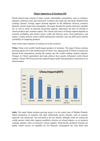 Major Importers of Soybean Oil
World oilseed trade consists of many closely substitutable commodities, such as soybeans,
rapeseed, sunflower seed, and cottonseed. Countries also trade oils and meals obtained from
crushing oilseeds. Foreign import demand depends on the difference between countries'
domestic oilseed output and consumption. Divergent demand for protein meal and vegetable
oil, as well as limits on domestic processing capacity, determines the ratio of oilseeds to
oilseed products that countries import. The volume and source of foreign imports depends on
seasonal availability and relative prices, credit and delivery terms, local preferences, and
quality. Country policies, such as tariffs and domestic subsidies, also can affect prices and the
availability of competing products.

Some of the major importers of soybean oil in the world are:

China: China is the world's fourth-largest producer of soybeans. The major Chinese soybean
growing regions are in the northeast part of China. Yet, rapid growth of China's economy has
spurred food consumption, turning the country into the world's leading soybean importer.
Changes in China's agricultural and trade policies have greatly influenced world oilseed
markets. China's WTO accession has reduced import tariffs and quantitative restrictions to its
oilseed market.




                                   China:Imports(MT)
            3000      2727
                                 2494
            2500

            2000
                                             1514
                                                        1319       1400       1400
            1500

            1000

              500

                0
                     2007/08    2008/09    2009/10    2010/11       Nov   Dec 2011/12
                                                                  2011/12




India: The major Indian soybean growing region is in the central state of Madhya Pradesh.
Indian production of soybeans and other traditionally grown oilseeds—such as peanuts,
rapeseed, and cottonseed—has increased in the last decade, although yields are among the
worlds poorest. India often imposes prohibitive barriers on oilseed imports, so its domestic
crushing industry relies on domestic oilseed supplies. Domestically produced oilseeds are
highly valued sources of vegetable oil, but domestic consumption has risen faster than
 