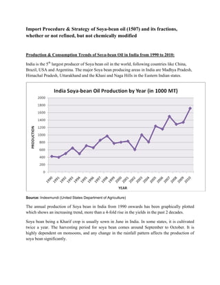 Import Procedure & Strategy of Soya-bean oil (1507) and its fractions,
whether or not refined, but not chemically modified


Production & Consumption Trends of Soya-bean Oil in India from 1990 to 2010:

India is the 5th largest producer of Soya bean oil in the world, following countries like China,
Brazil, USA and Argentina. The major Soya bean producing areas in India are Madhya Pradesh,
Himachal Pradesh, Uttarakhand and the Khasi and Naga Hills in the Eastern Indian states.




Source: Indexmundi (United States Department of Agriculture)

The annual production of Soya bean in India from 1990 onwards has been graphically plotted
which shows an increasing trend, more than a 4-fold rise in the yields in the past 2 decades.

Soya bean being a Kharif crop is usually sown in June in India. In some states, it is cultivated
twice a year. The harvesting period for soya bean comes around September to October. It is
highly dependent on monsoons, and any change in the rainfall pattern affects the production of
soya bean significantly.
 