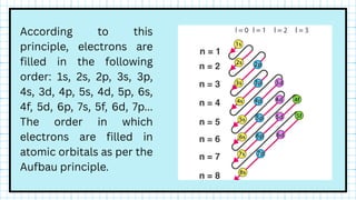 6d Principles Comprehensive Guide to Electronic Structure and Electron Configuration ...