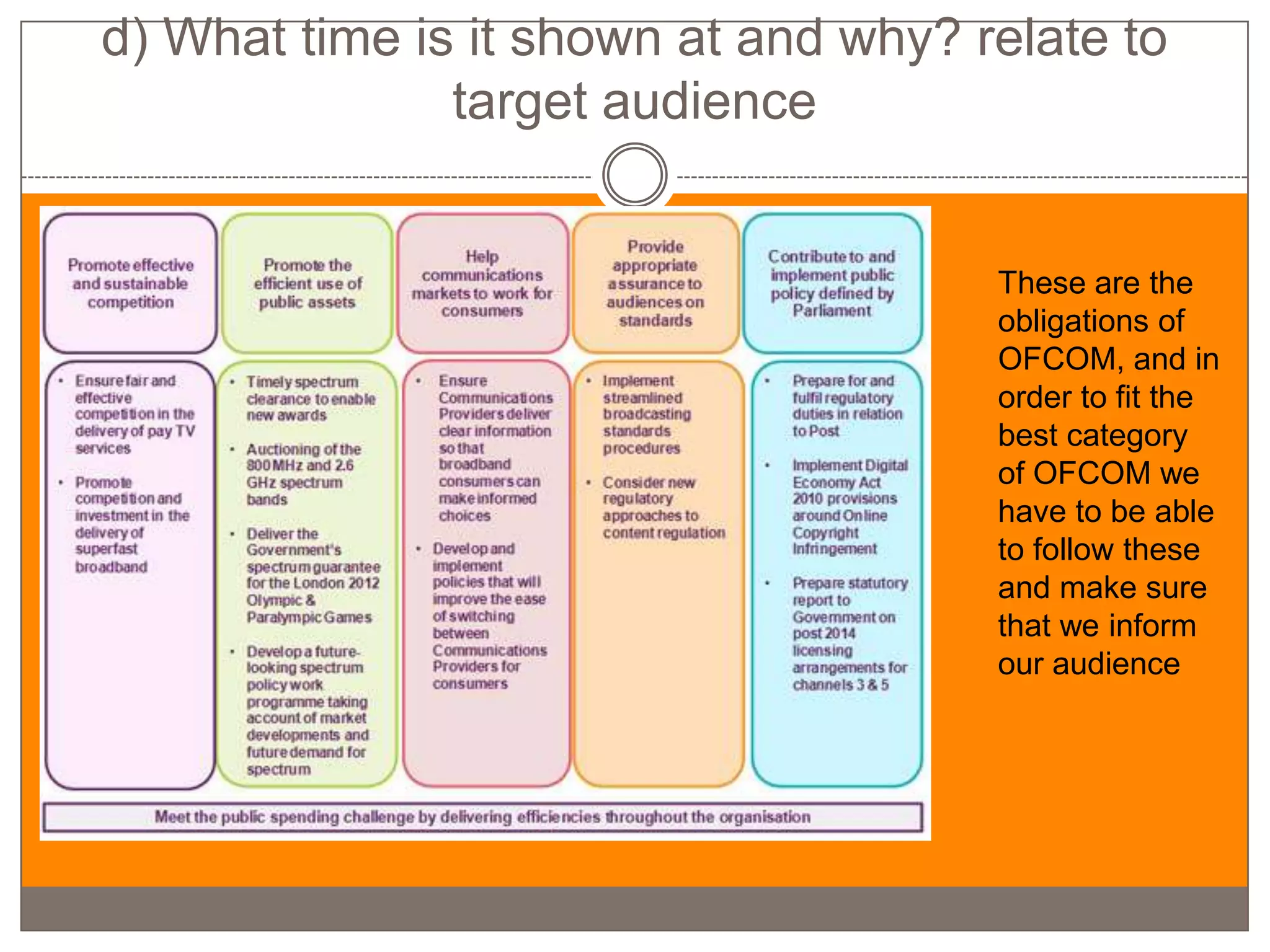 d) What time is it shown at and why? relate to
               target audience


                                      These are the
                                      obligations of
                                      OFCOM, and in
                                      order to fit the
                                      best category
                                      of OFCOM we
                                      have to be able
                                      to follow these
                                      and make sure
                                      that we inform
                                      our audience
 