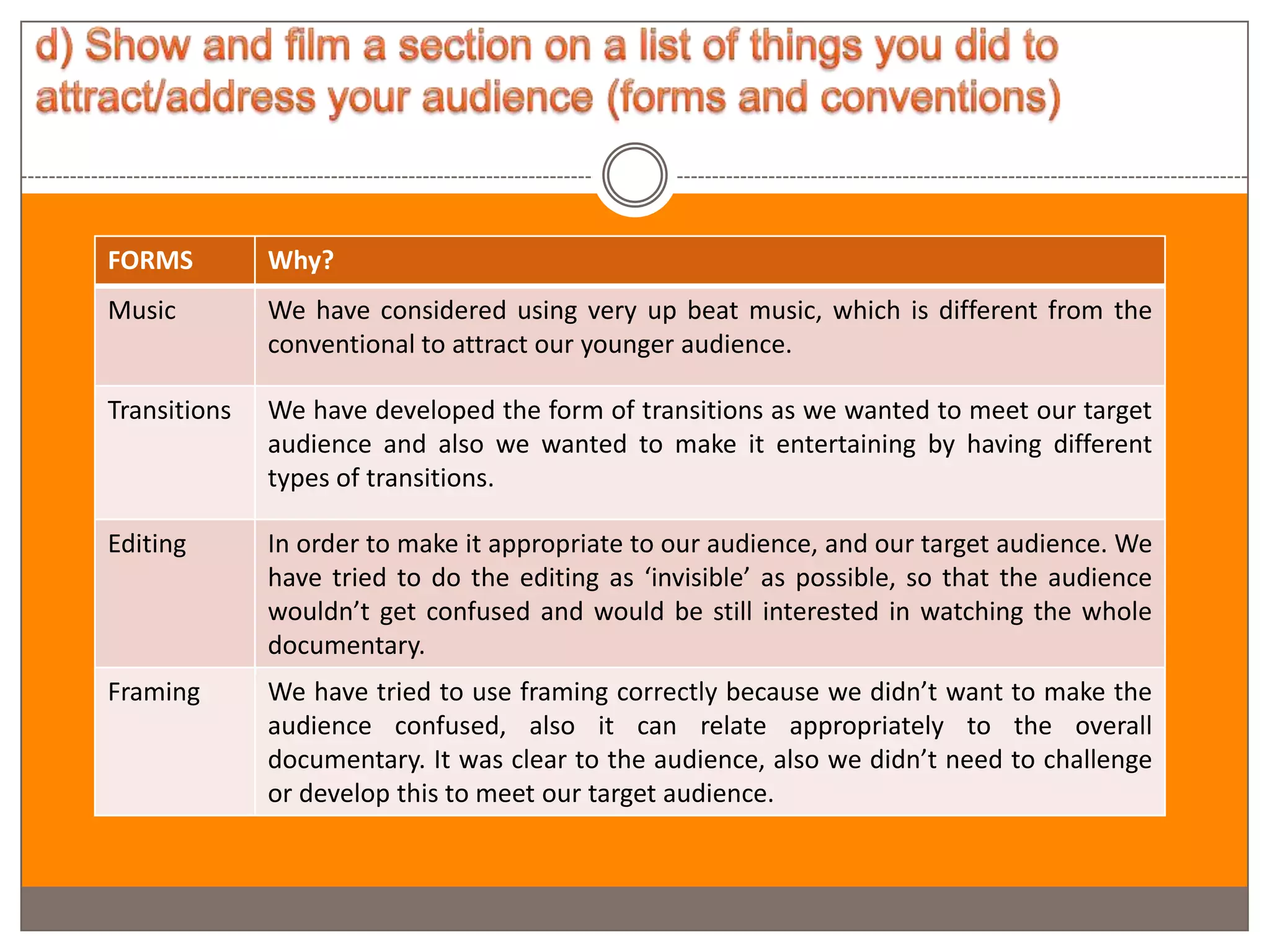 FORMS         Why?
Music         We have considered using very up beat music, which is different from the
              conventional to attract our younger audience.

Transitions   We have developed the form of transitions as we wanted to meet our target
              audience and also we wanted to make it entertaining by having different
              types of transitions.

Editing       In order to make it appropriate to our audience, and our target audience. We
              have tried to do the editing as ‘invisible’ as possible, so that the audience
              wouldn’t get confused and would be still interested in watching the whole
              documentary.
Framing       We have tried to use framing correctly because we didn’t want to make the
              audience confused, also it can relate appropriately to the overall
              documentary. It was clear to the audience, also we didn’t need to challenge
              or develop this to meet our target audience.
 