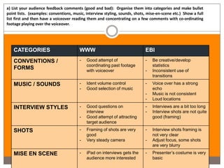a) List your audience feedback comments (good and bad): Organise them into categories and make bullet
point lists. (examples: conventions, music, interview styling, sounds, shots, mise-en-scene etc.) Show a full
list first and then have a voiceover reading them and concentrating on a few comments with co-ordinating
footage playing over the voiceover.




   CATEGORIES                           WWW                                 EBI
   CONVENTIONS /                        -   Good attempt of                 -   Be creative/develop
                                            coordinating past footage           statistics
   FORMS                                    with voiceover                  -   Inconsistent use of
                                                                                transitions
   MUSIC / SOUNDS                       -   Ident volume control            -   Voice over has a strong
                                        -   Good selection of music             echo
                                                                            -   Music is not consistent
                                                                            -   Loud locations
   INTERVIEW STYLES                     -   Good questions on               -   Interviews are a bit too long
                                            interview                       -   Interview shots are not quite
                                        -   Good attempt of attracting          good (framing)
                                            target audience
   SHOTS                                -   Framing of shots are very       -   Interview shots framing is
                                            good                                not very clear
                                        -   Very steady camera              -   Adjust focus, some shots
                                                                                are very blurry
   MISE EN SCENE                        -   iPad on interviews gets the     -   Presenter’s costume is very
                                            audience more interested            basic
 