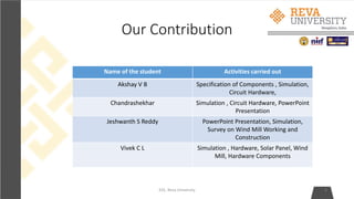 Group 1 Final ppt.pptx